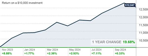 fesgx stock price|First Eagle Global Fund Class C (FESGX) Latest Prices, Charts .